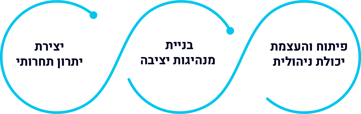 קורס דיבייט, רטוריקה והעברת מסרים